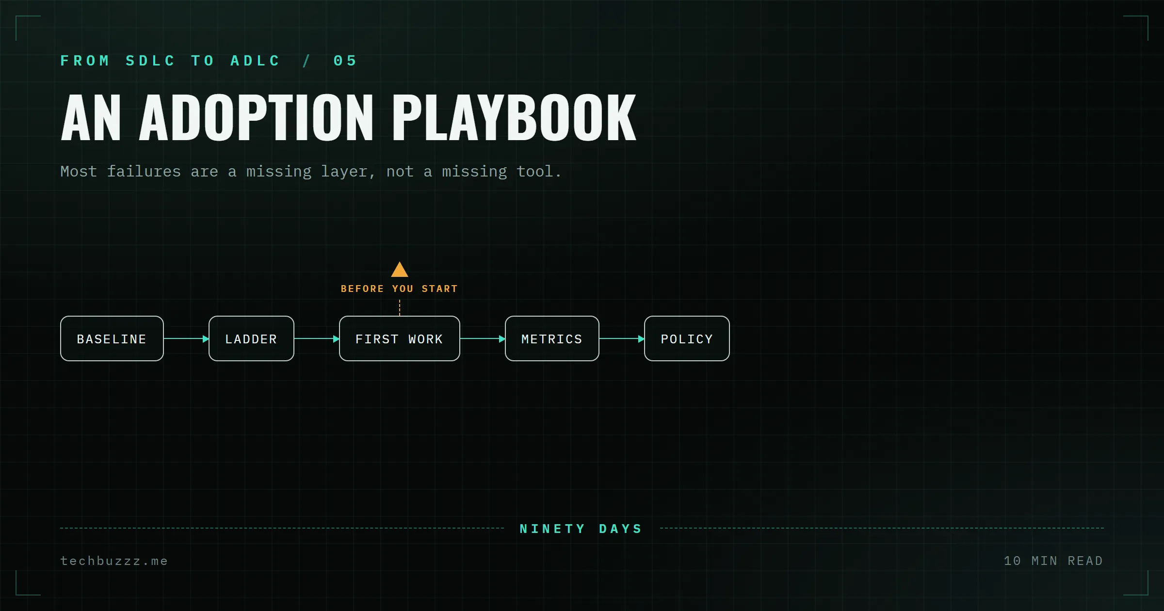 An ADLC Adoption Playbook: From Assistants to Agent-Driven Delivery