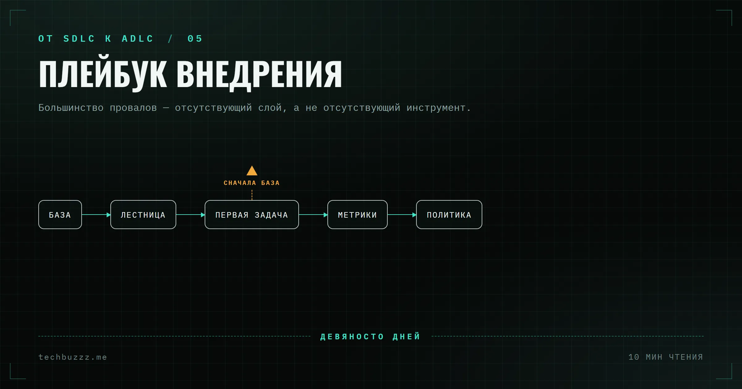 Руководство по внедрению ADLC: от ассистентов к агентной поставке изменений