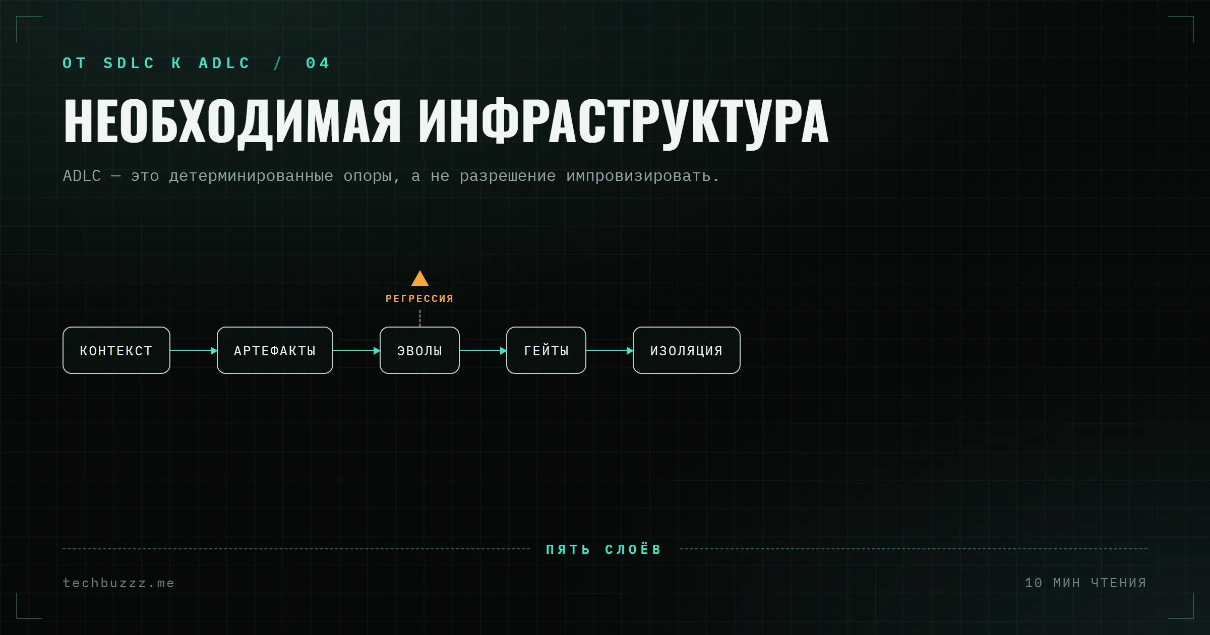 Инфраструктура, которая нужна ADLC на самом деле