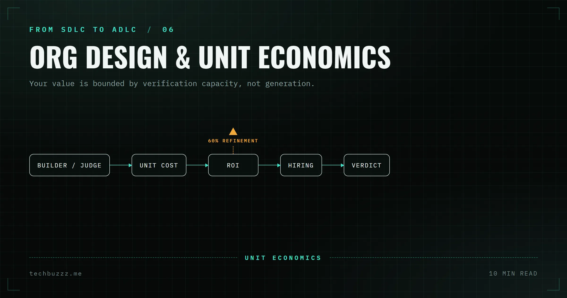Organizational Design and Unit Economics for an AI-Native SDLC