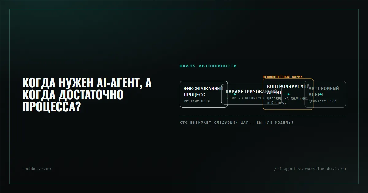Когда стоит использовать AI-агента вместо рабочего процесса?