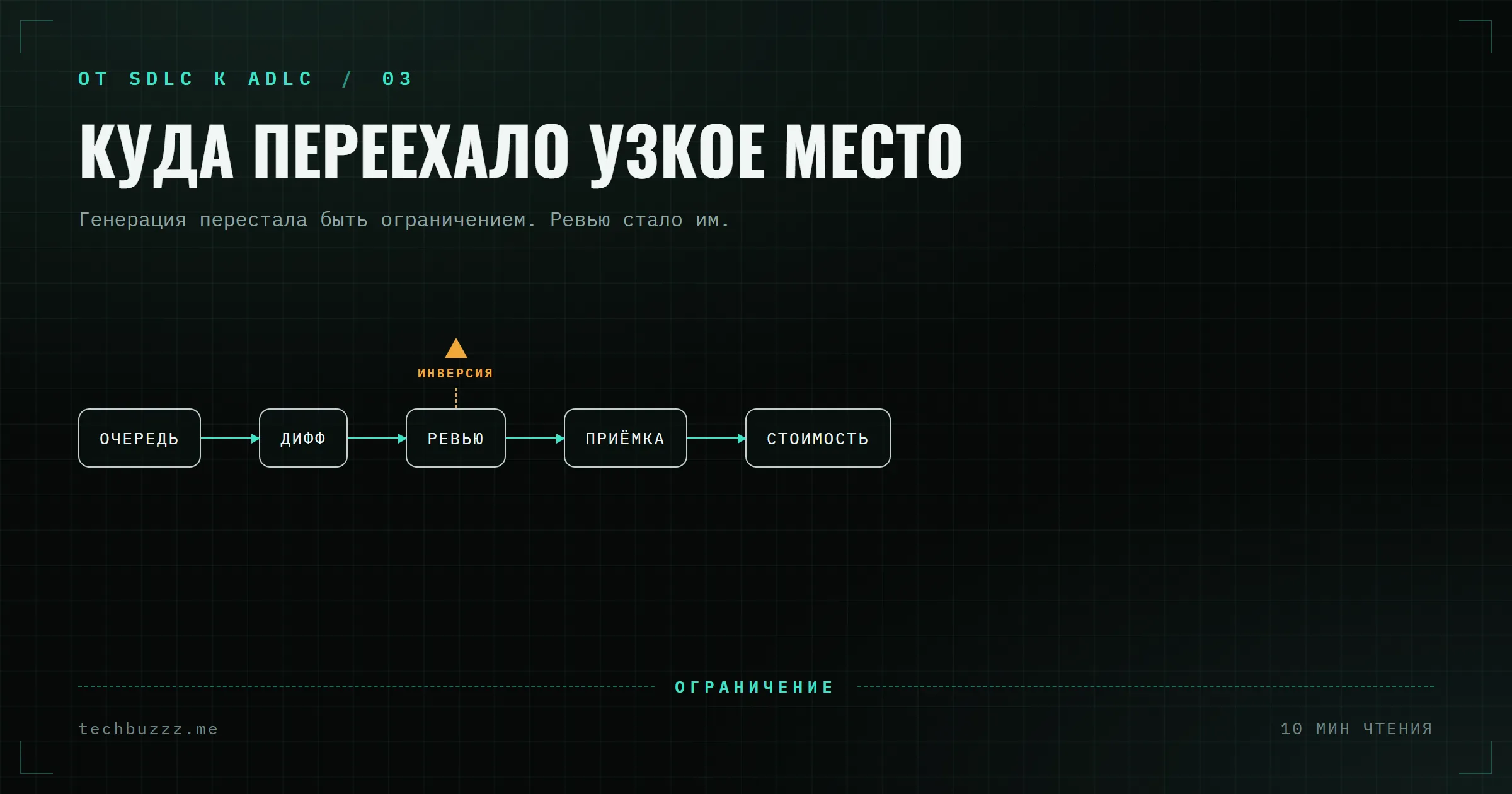 Куда переместилось узкое место: код-ревью после кодинг-агентов