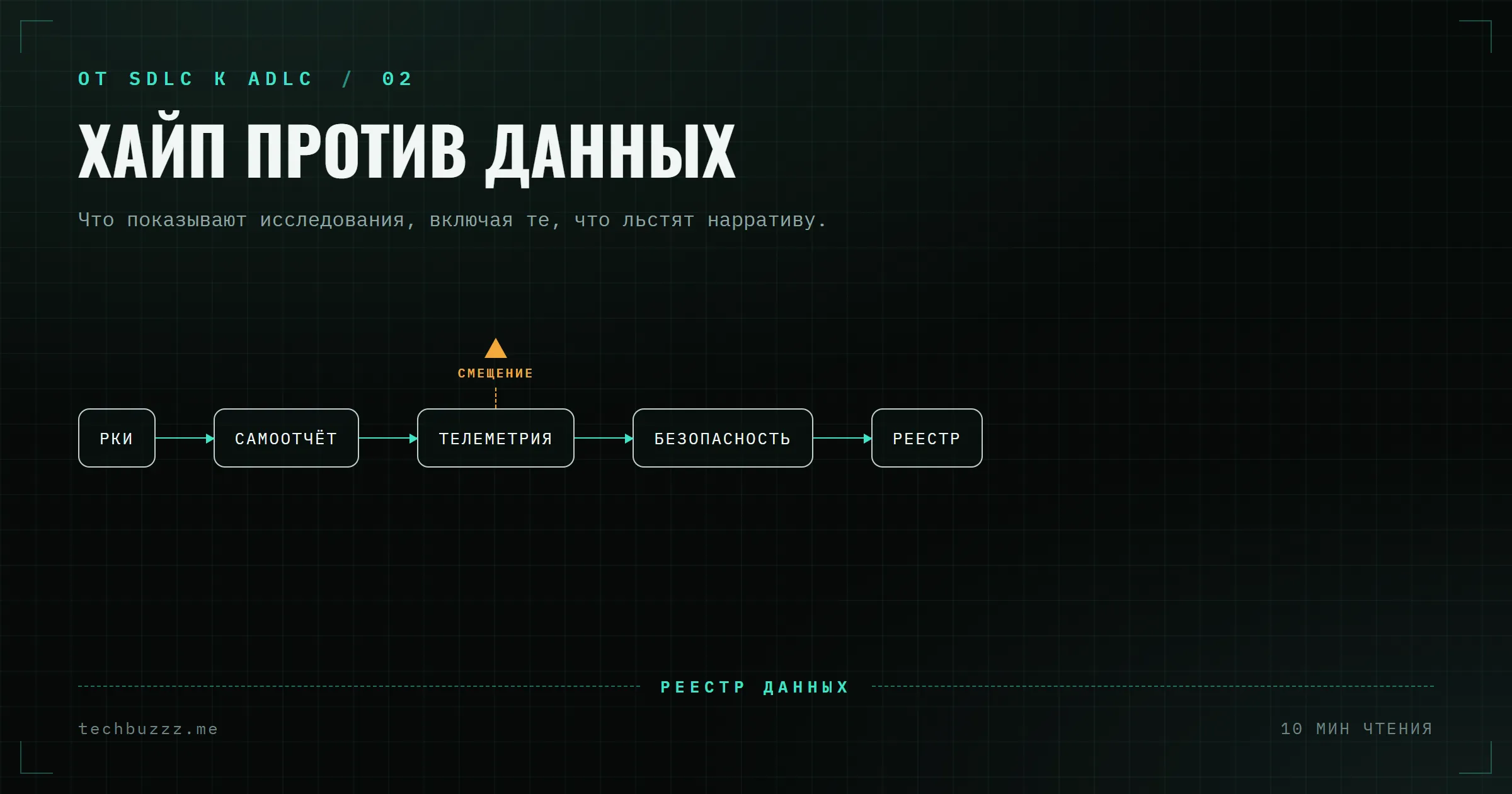 Реестр хайпа вокруг AI SDLC: что показывают данные на самом деле