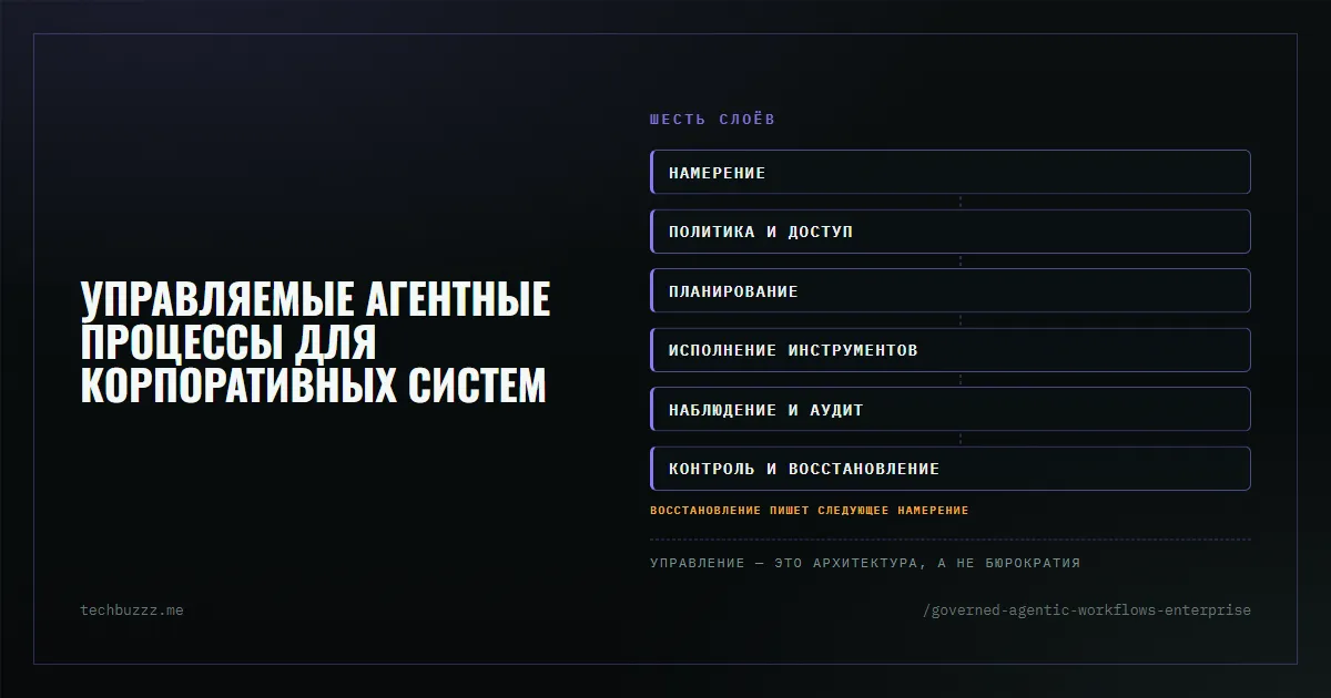Управляемые агентные workflow: архитектура для enterprise AI