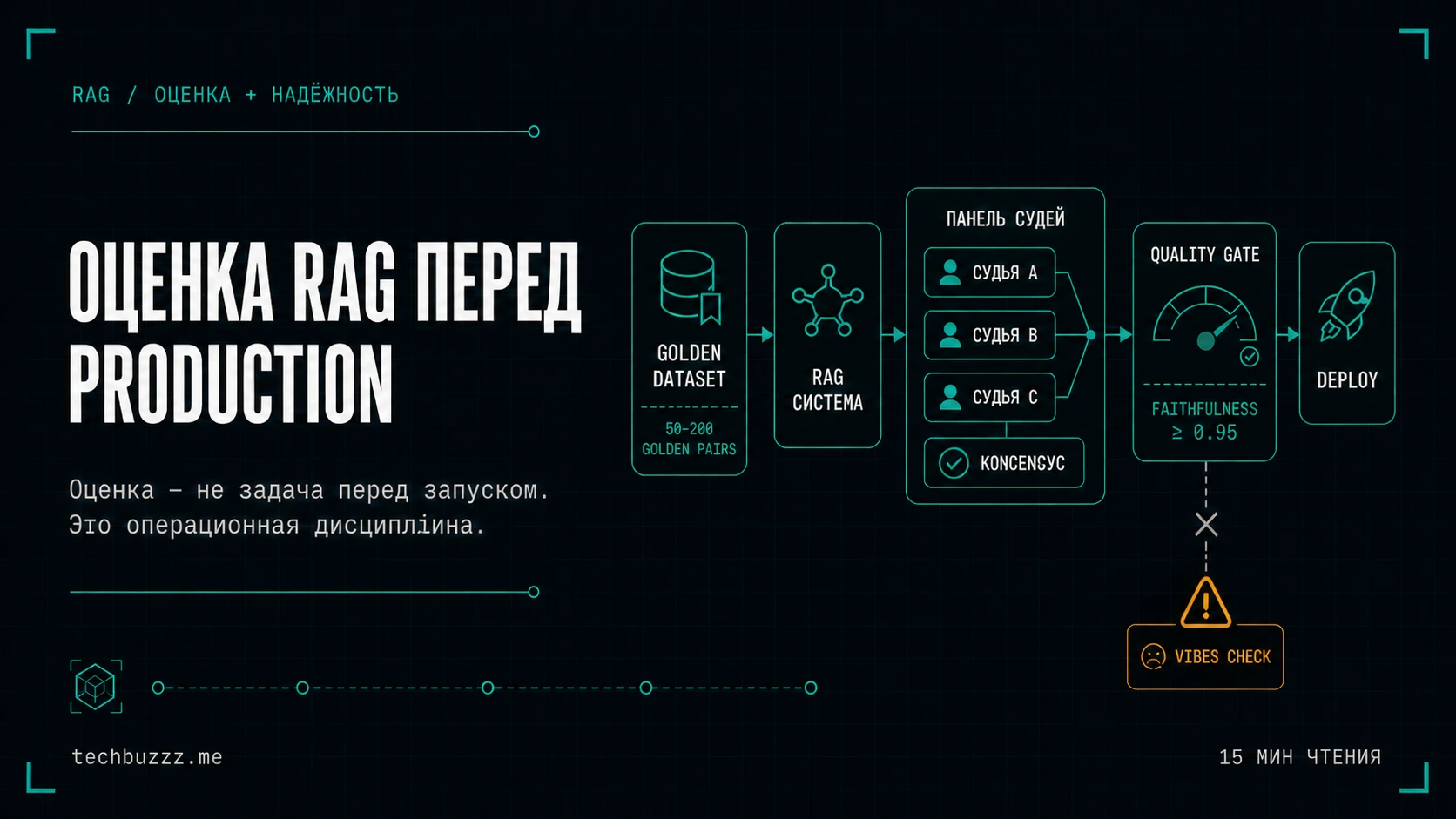 Оценка RAG-системы перед выходом в продакшн: Практическое руководство