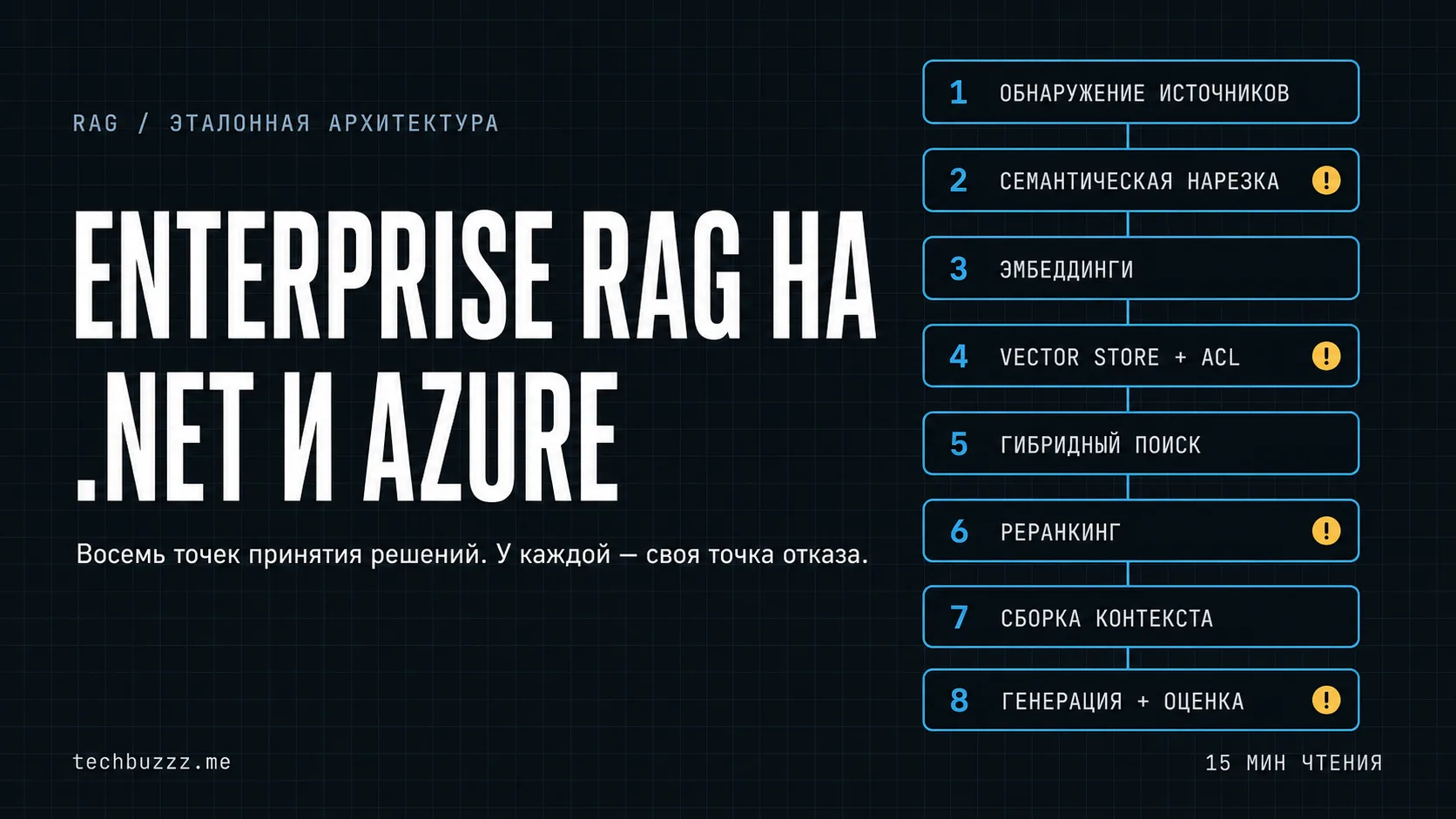 Практическая референсная архитектура для корпоративного RAG на .NET и Azure