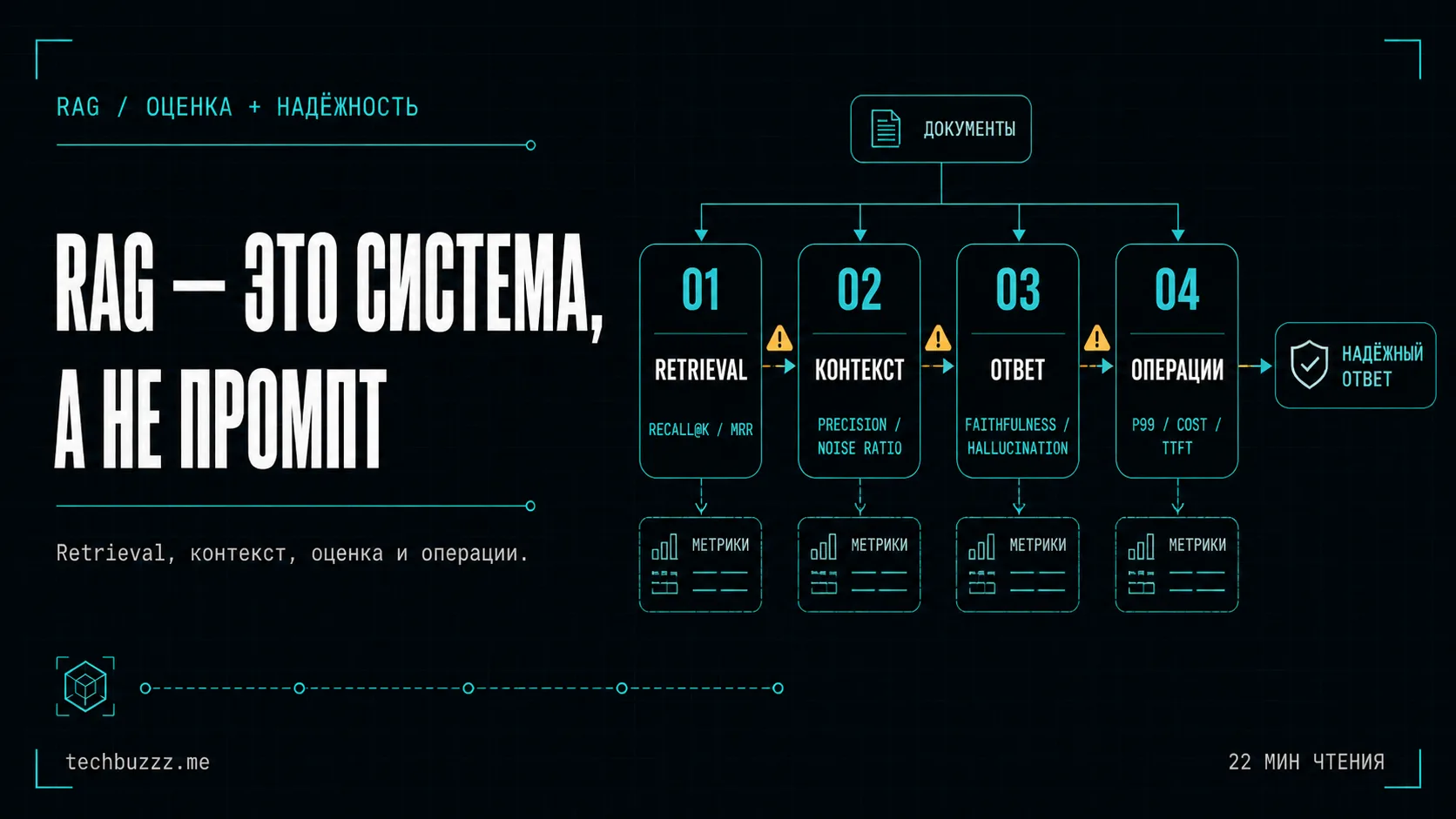 RAG — это система, а не промпт: поиск, контекст, оценка и эксплуатация