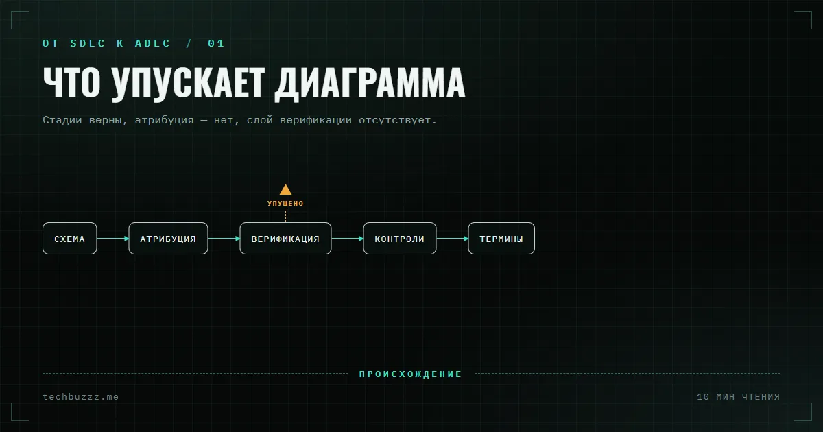 SDLC → ADLC: что вирусная диаграмма упускает